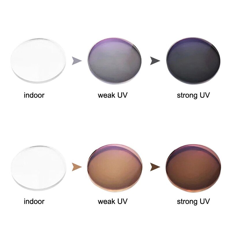 Photochromic Progressive Lenses frame detail