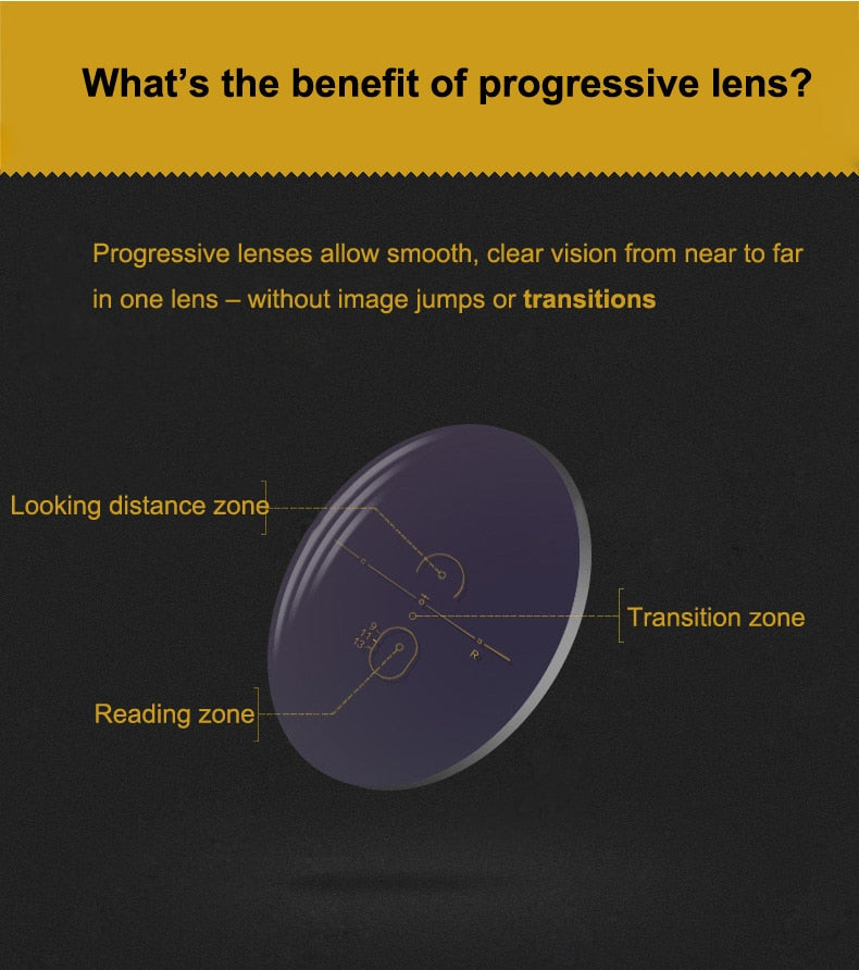 Progressive Multifocal Prescription Lenses lens detail